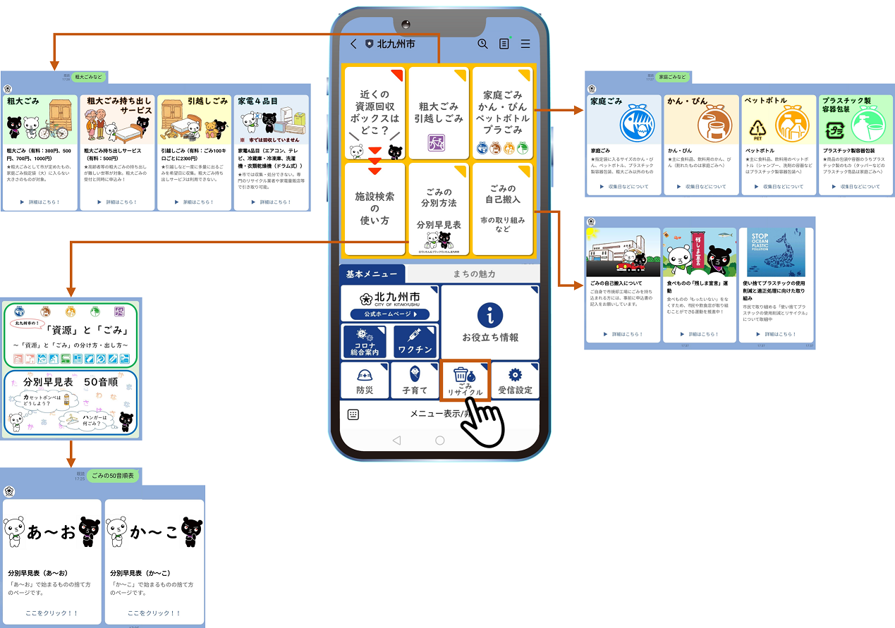 北九州市LINE公式アカウントにおけるごみ・リサイクル情報の案内（資源回収ボックス検索／施設検索の使い方／粗大ごみ、引越しごみ／ごみの分別方法、分別早見表／家庭ごみ、かん・びん、ペットボトル、プラごみ／ごみの自己搬入、市の取り組みなど）