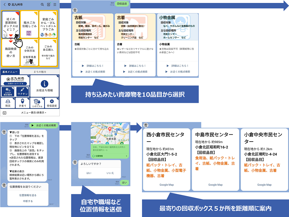 北九州市LINE公式アカウントにおける資源回収ボックス検索の手順（持ち込みたい資源物を10品目から選択、自宅や職場など位置情報を送信、最寄りの回収ボックス5か所を距離順に案内）