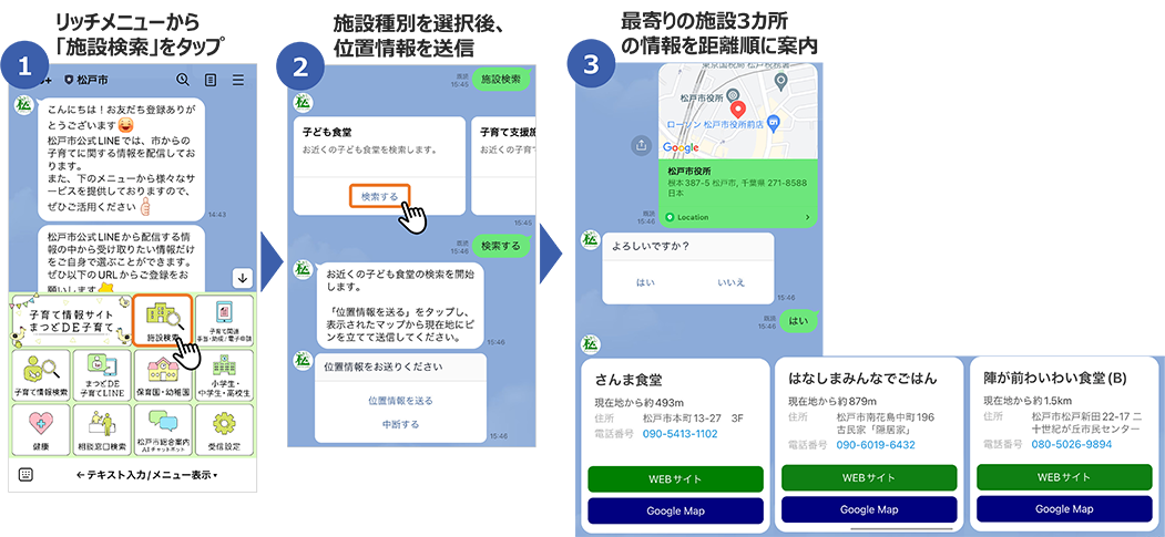 松戸市LINE公式アカウントにおける施設検索手順（①リッチメニューから「施設検索」をタップ／②施設種別を選択後、位置情報を送信／③最寄りの施設3カ所の情報を距離順に案内）