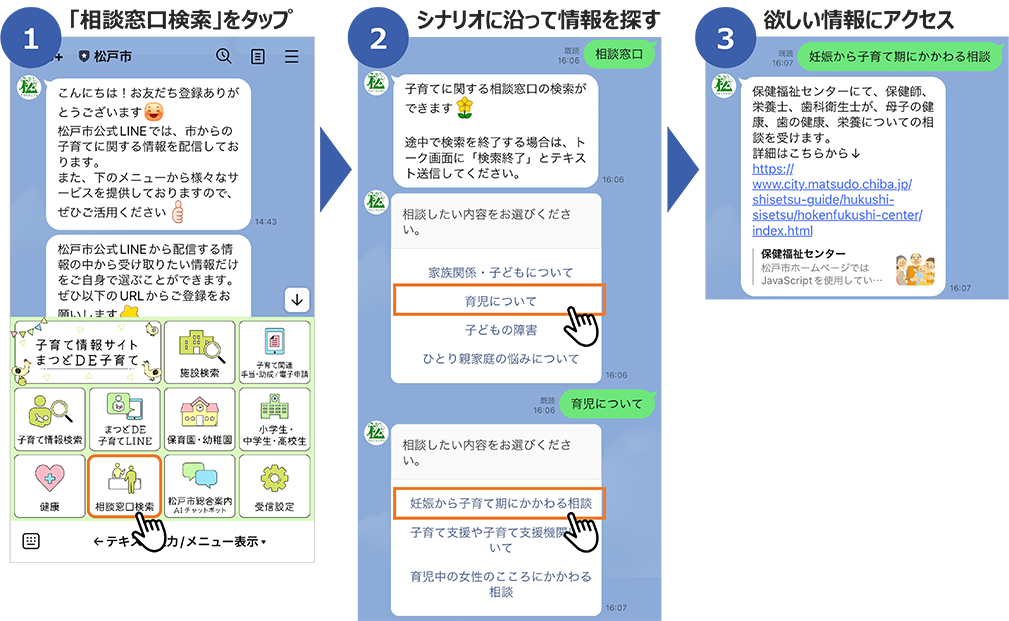 松戸市LINE公式アカウントにおける相談窓口検索チャットボット（①「相談窓口検索」をタップ／②シナリオに沿って情報を探す／③欲しい情報にアクセス）
