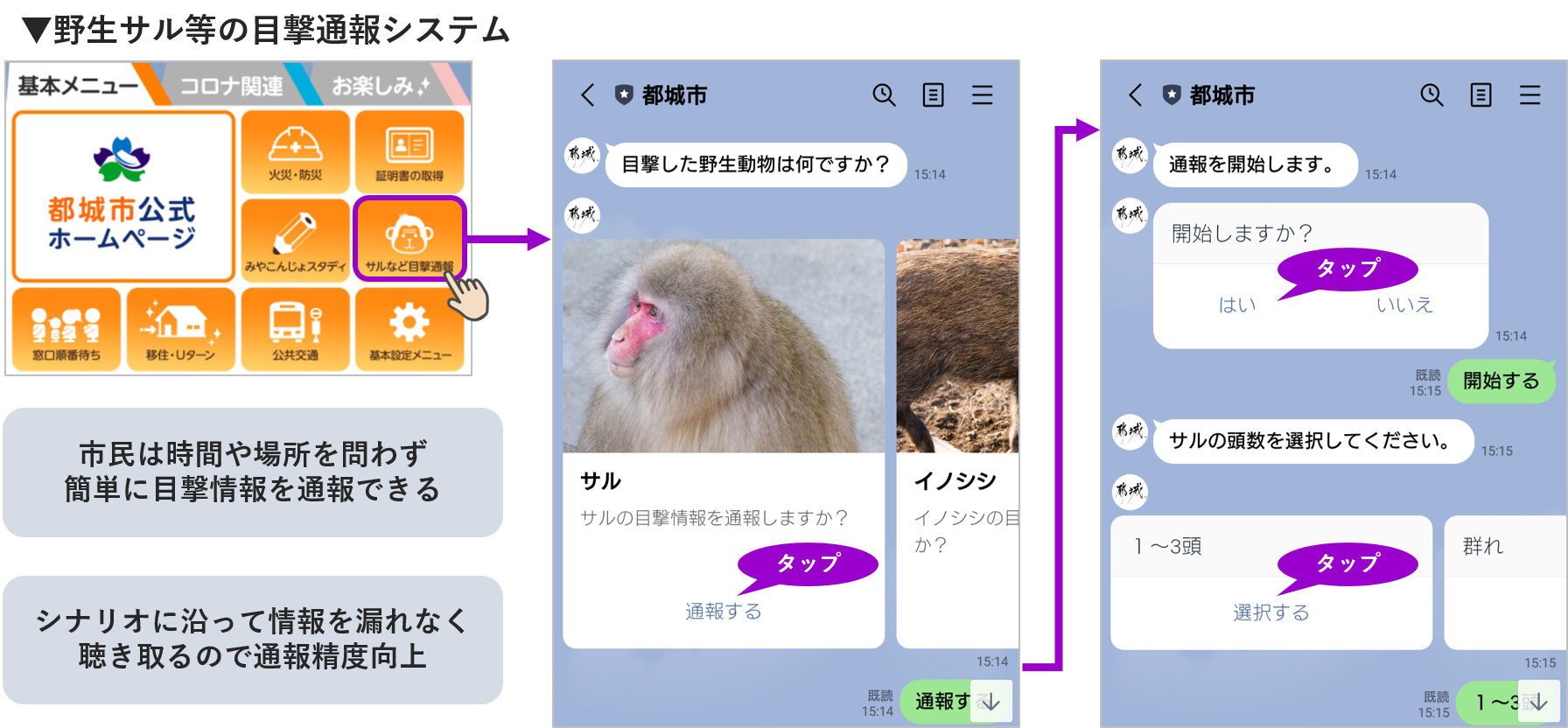 野生サル等の目撃通報システム