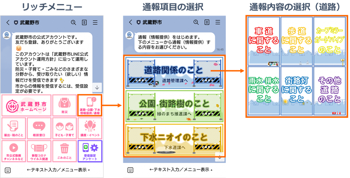 リッチメニュー→通報項目の選択→通報内容の選択（通報のフロー）