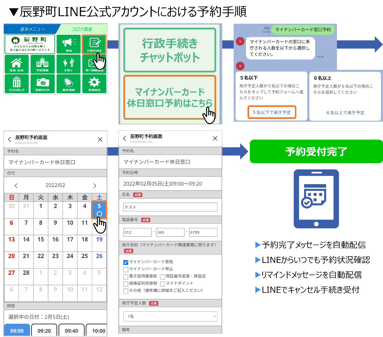 【辰野町LINE公式アカウントにおける予約手順】予約完了メッセージを自動配信／LINEからいつでも予約状況確認／リマインドメッセージを自動配信／LINEでキャンセル手続き受付