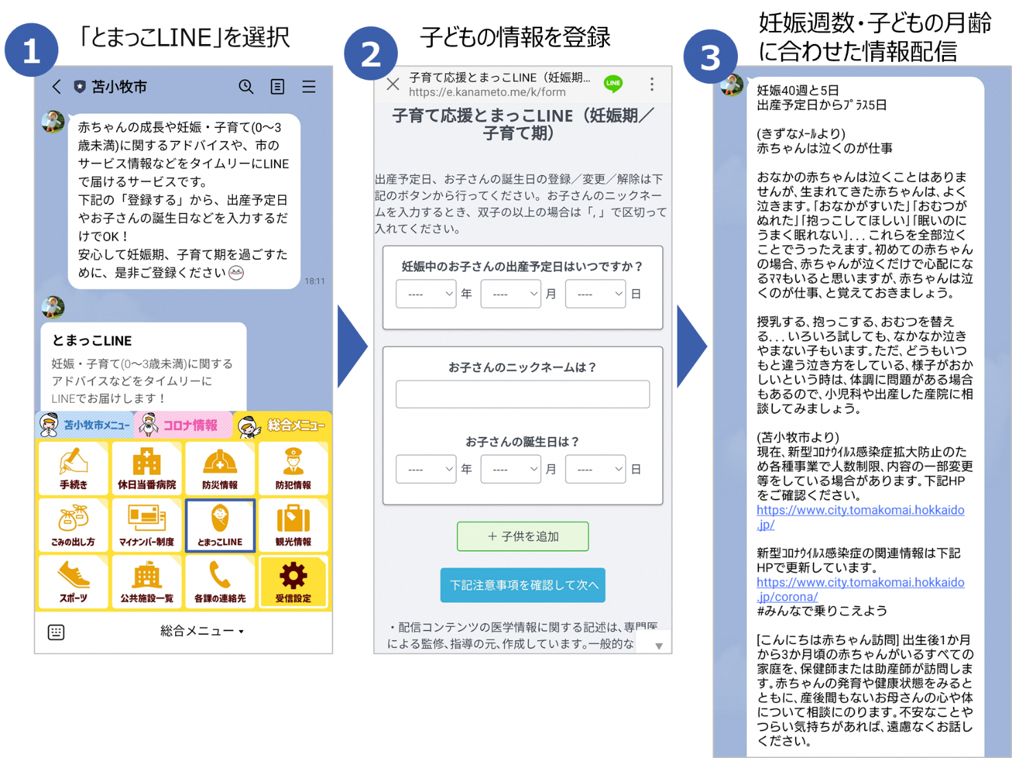 ①苫小牧市LINE公式アカウントの総合メニューから「とまっこLINE」を選択②専用アンケート画面にて子どもの情報を登録（出産予定日や誕生日等）③妊娠週数・子どもの月齢に合わせた情報配信