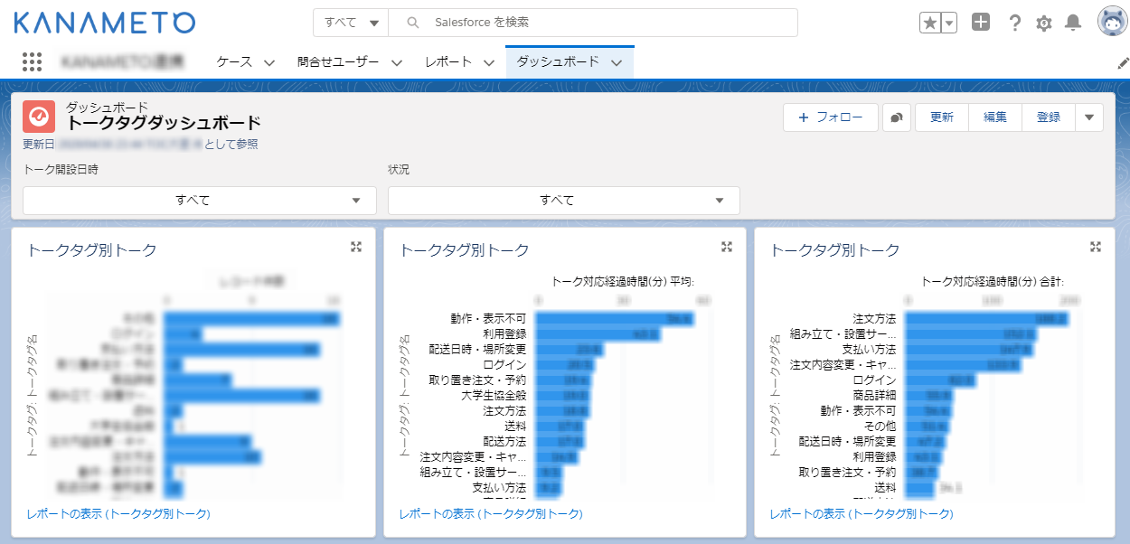 KANAMETO for Salesforceのトークタグダッシュボードイメージ