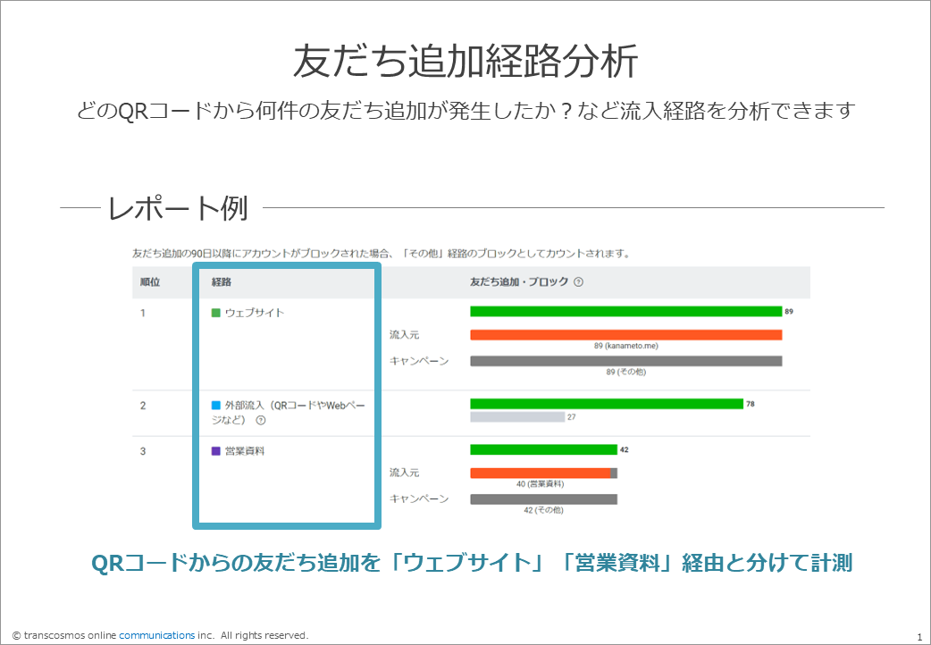 友だち追加経路分析