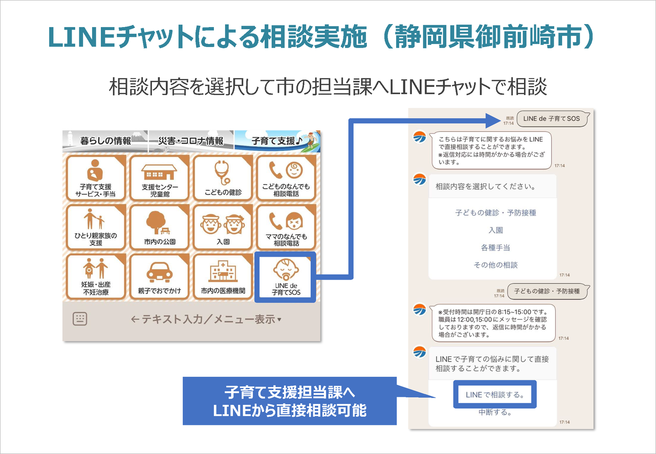 LINEチャットによる相談実施（静岡県御前崎市） 相談内容を選択して市の担当課へLINEチャットで相談