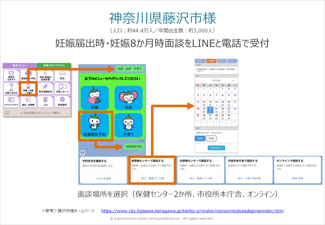 神奈川県藤沢市様：妊娠届出時・妊娠8か月時面談をLINEと電話で受付