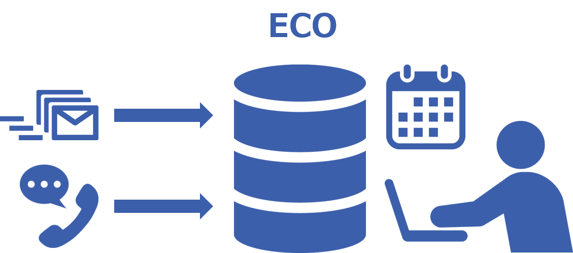 収集申込みの一元管理