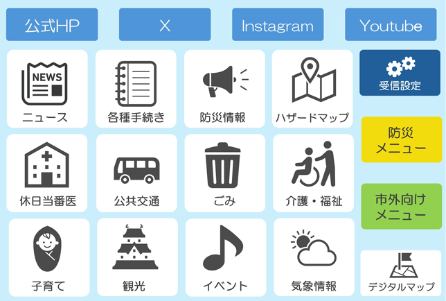 20分割されたリッチメニューのイメージ