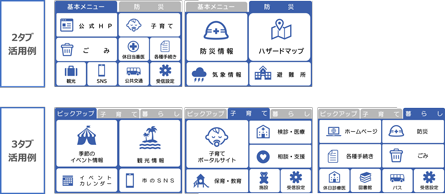 タブ切替による動的リッチメニューの表示イメージ