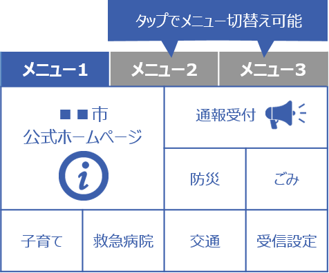 動的リッチメニュー