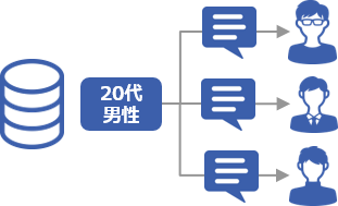 セグメント配信