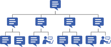 チャットボット