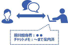 過去ログの参照