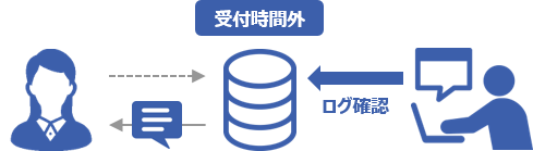 チャット受付時間の設定