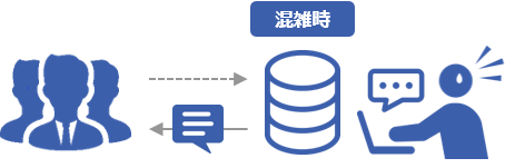 新着トークの流入制限