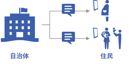 きずなメール連携