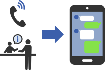 問合せ対応・予約受付業務をLINEで効率化