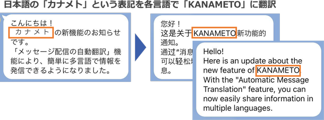 辞書登録機能（日本語の「カナメト」という表記を各言語で「KANAMETO」に翻訳）