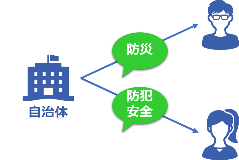 「防災」「防犯・安全」等カテゴリ毎にセグメント配信