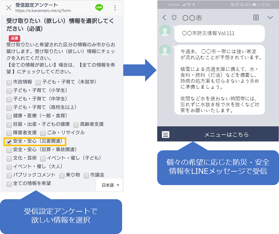 KANAMETOの受信設定アンケートで欲しい情報を選択→個々の希望に応じた防災・安全情報をLINEメッセージで受信