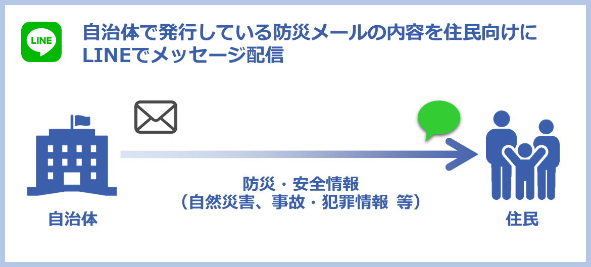 自治体で発行している防災メールの内容を住民向けにLINEでメッセージ配信　自治体から住民へ防災・安全情報(自然災害、事故、犯罪情報等) を配信