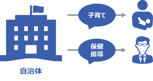 利用者の個々の状況に合わせて、子育て・保健指導などのコンテンツを配信