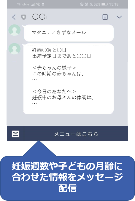 妊娠週数や子どもの月齢に合わせた情報をメッセージ配信