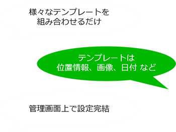 位置情報、画像、日付など様々なテンプレートを自由に組み合わせて通報シナリオを作成可能。シナリオ設定はKANAMETO管理画面上の設定で完結。