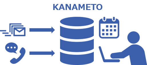 電話やメールなどLINEを経由せずに受け付けた予約も、KANAMETO上で一元管理